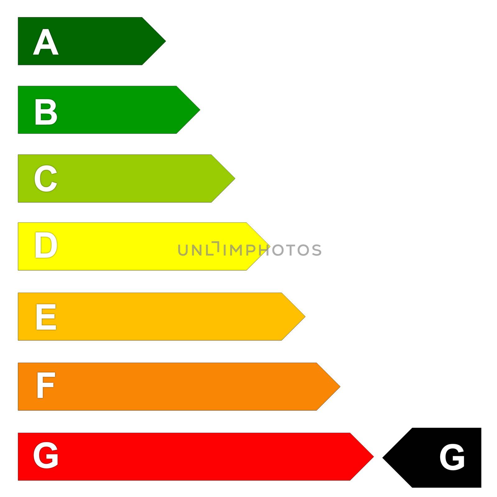 Energy efficency scale from dark green A to red G in white background