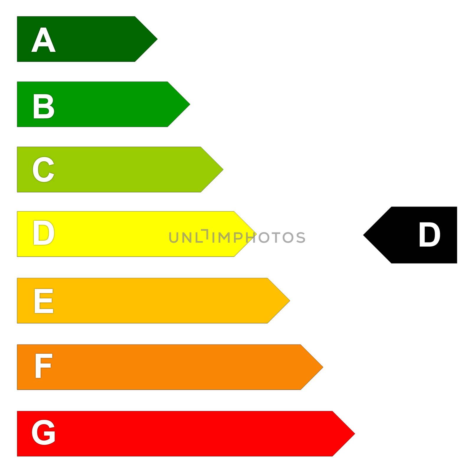 Energy efficency scale from dark green A to red G in white background