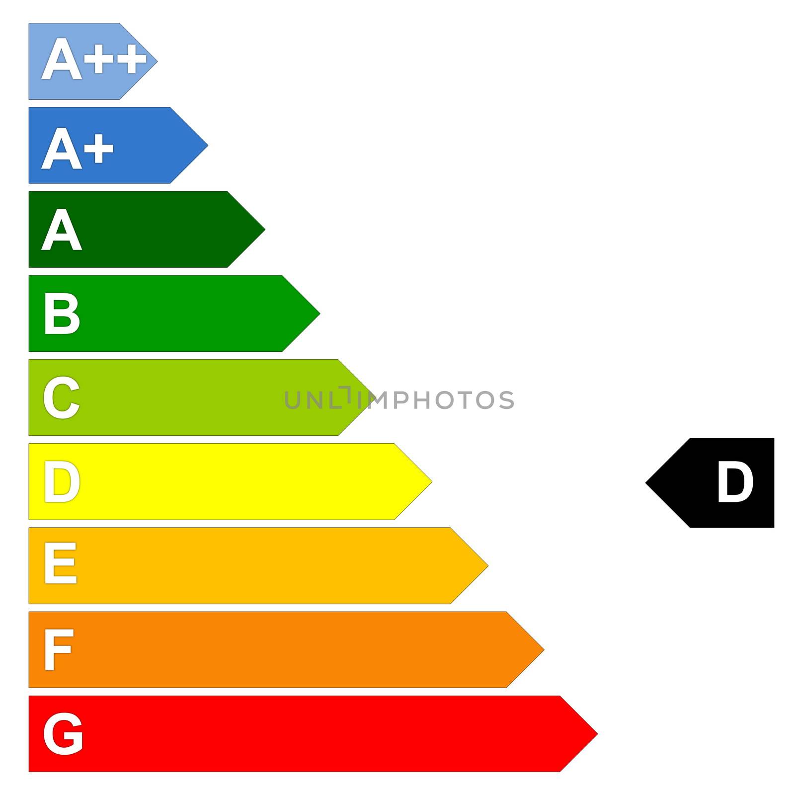 Energy efficency scale by Elenaphotos21