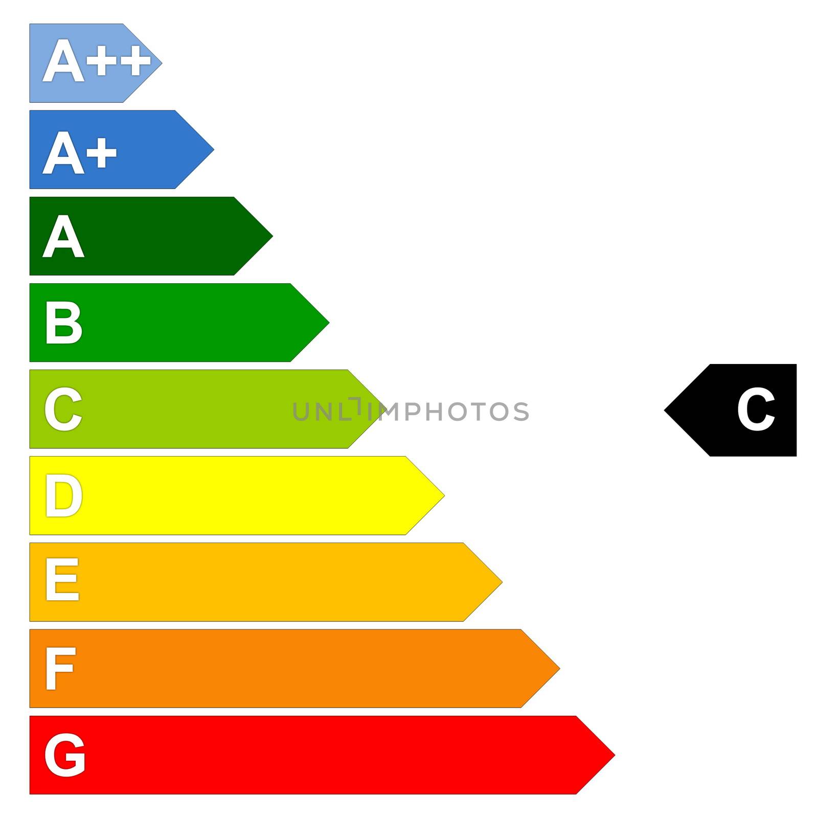 Energy efficency scale from dark green A to red G in white background