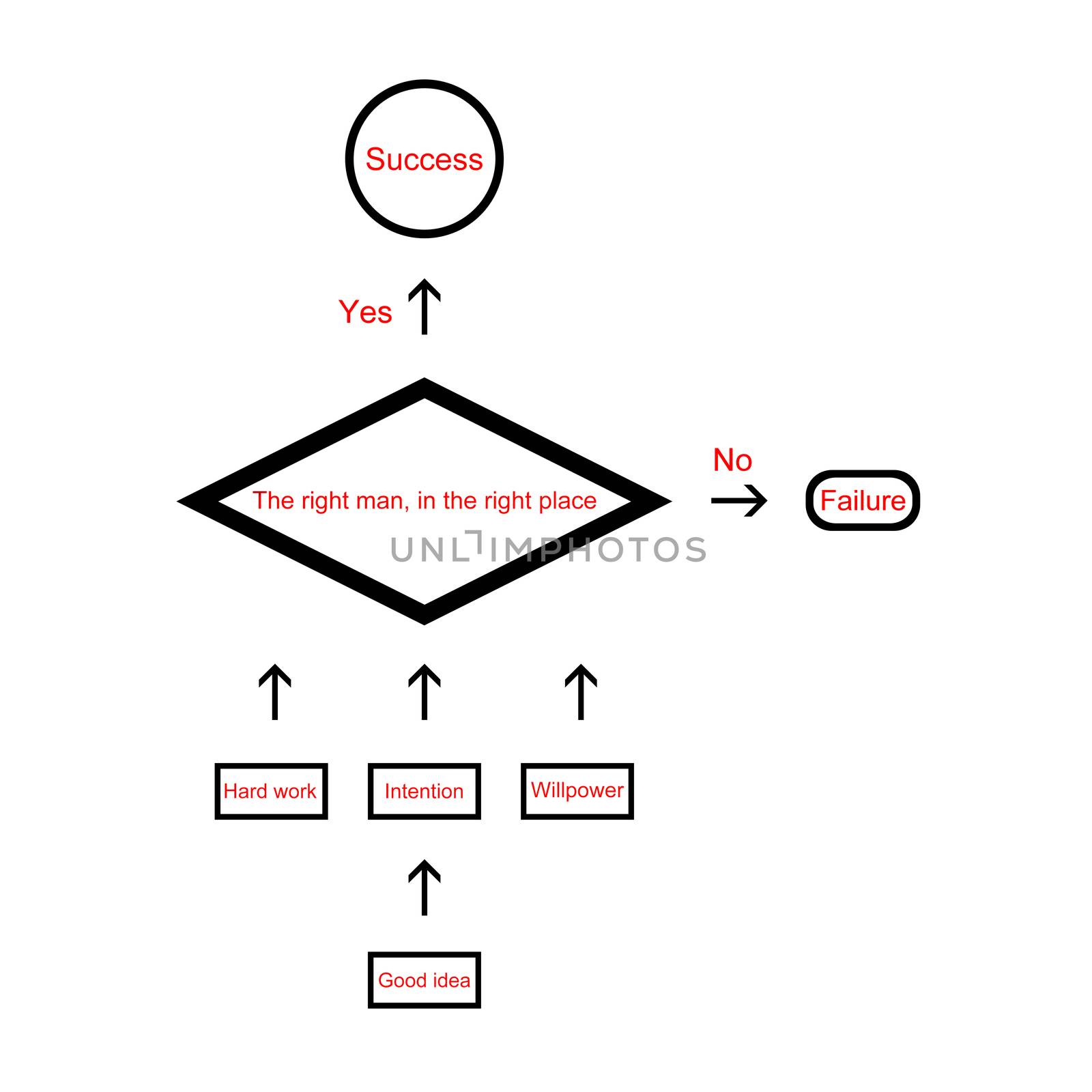 Abstract flowchart diagram. Computer program algorithm.