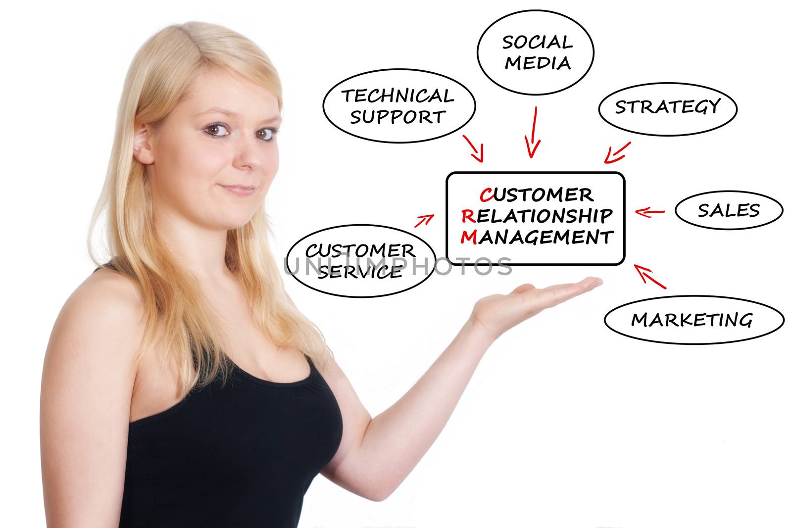 Young businesswoman showing customer relationship management process concept. Isolated on white.