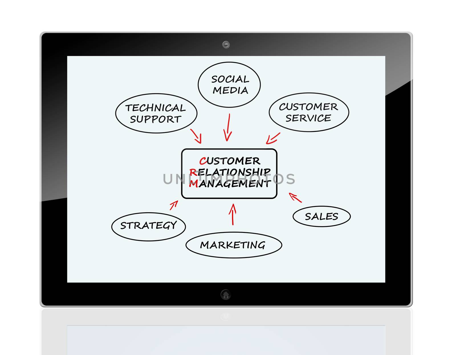 Customer Relationship Management concept on a tablet pc