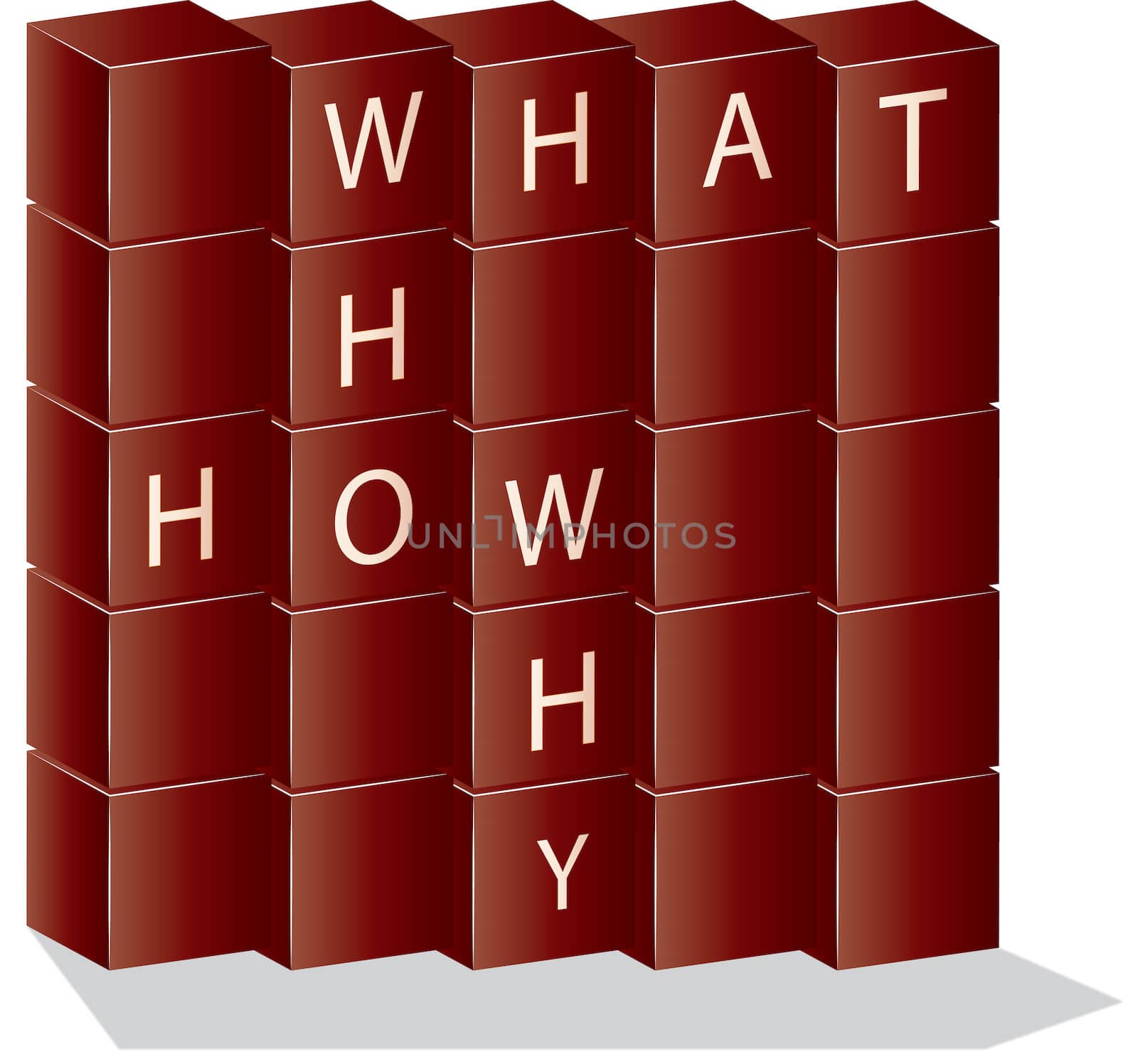 who what where and why building blocks
