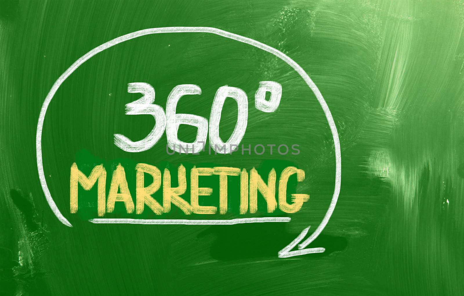 Marketing Concept