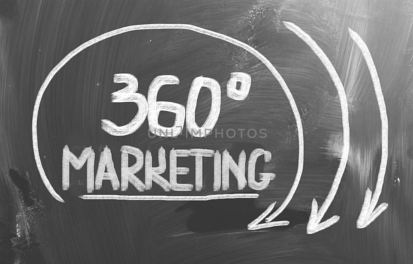 Marketing Concept