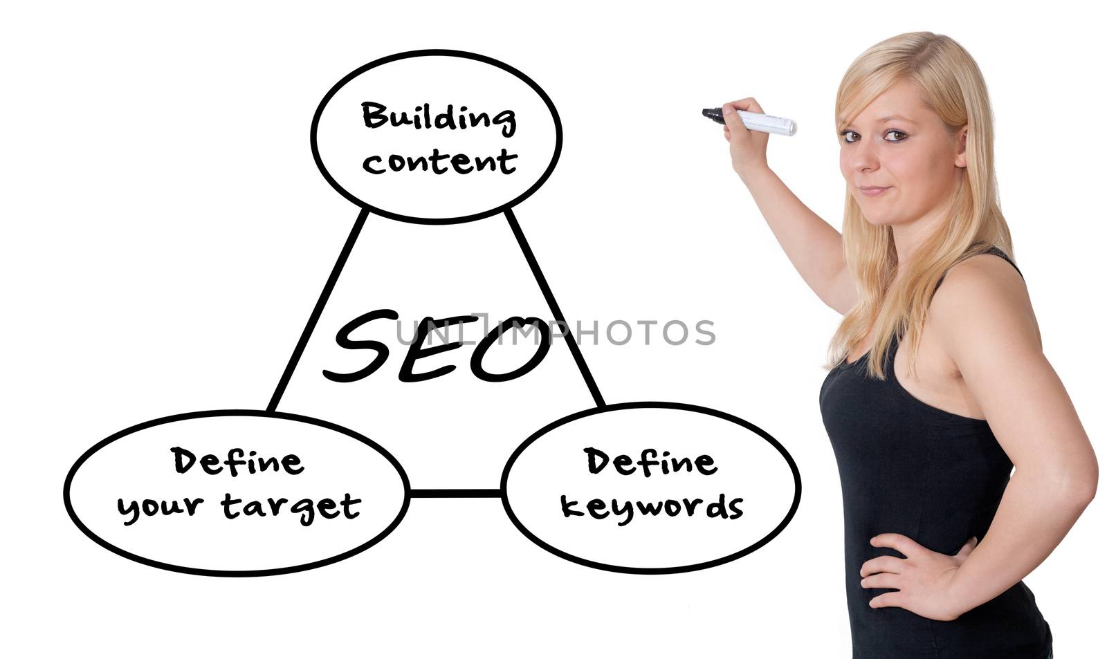 Search Engine Optimization by Mazirama