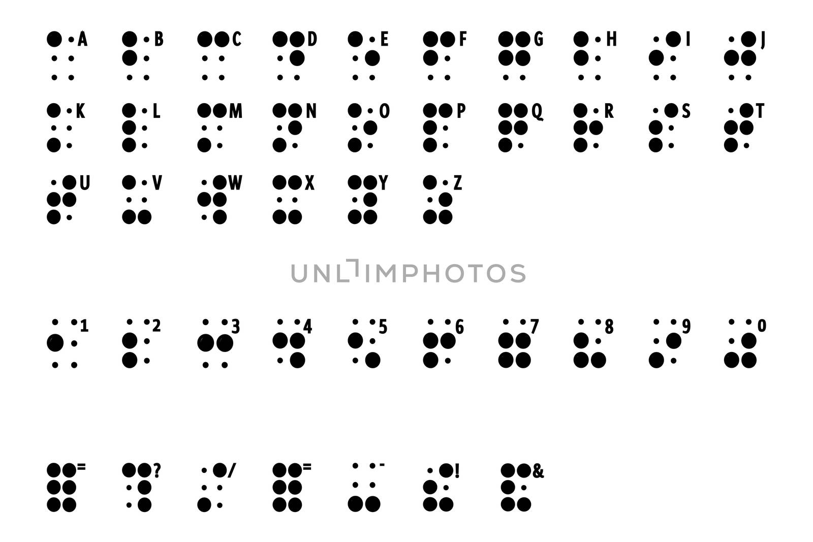 writing or alphabet braille some for blind man and badly indicator