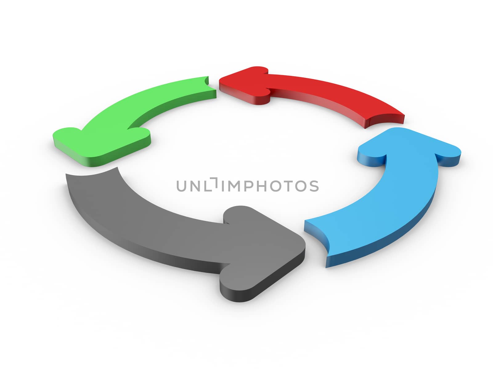 Colorful rounded arrows on process or recycle, isolated on white.