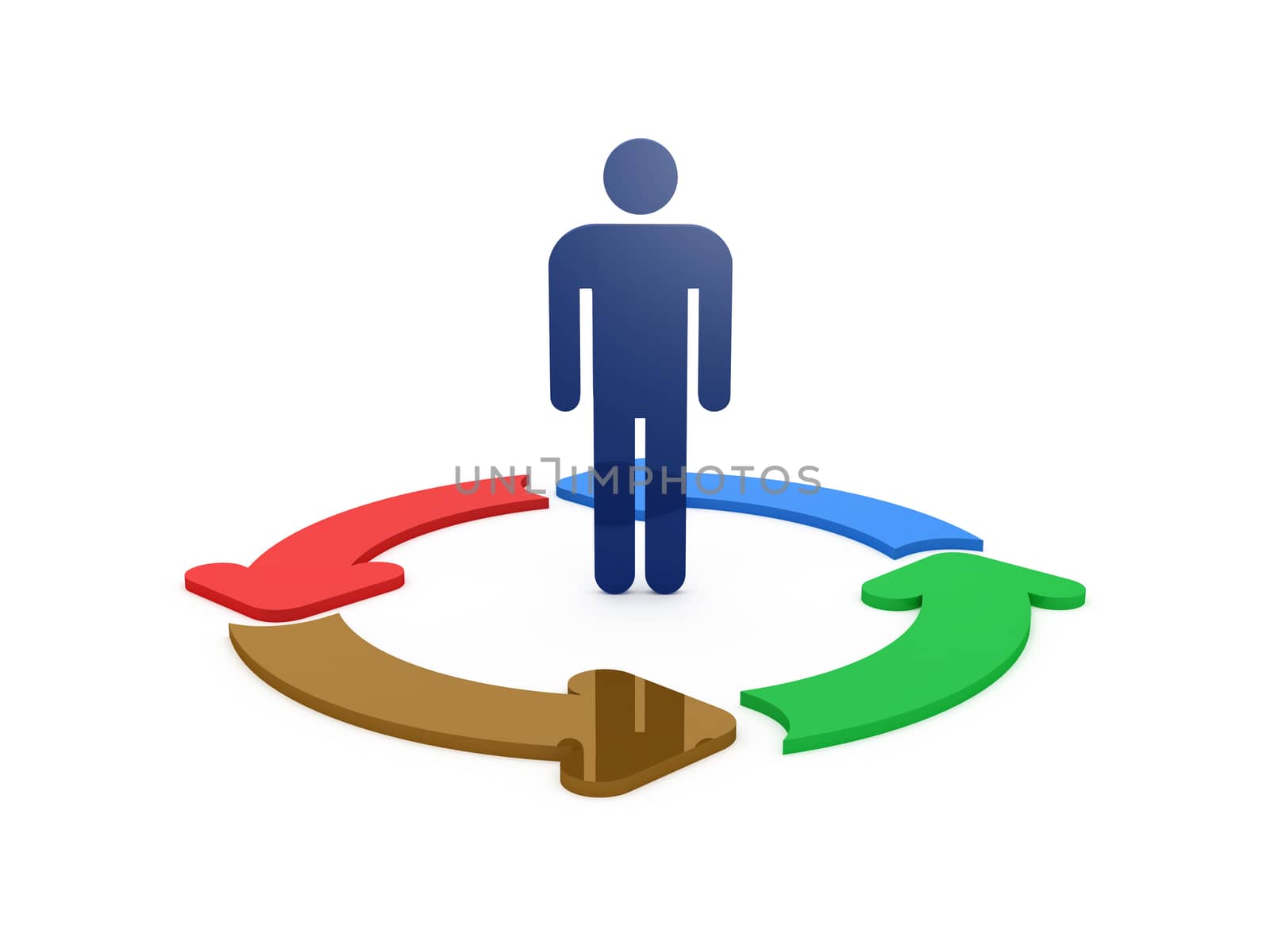 Social man in the middle of colorful recycling arrows, isolated on white background.