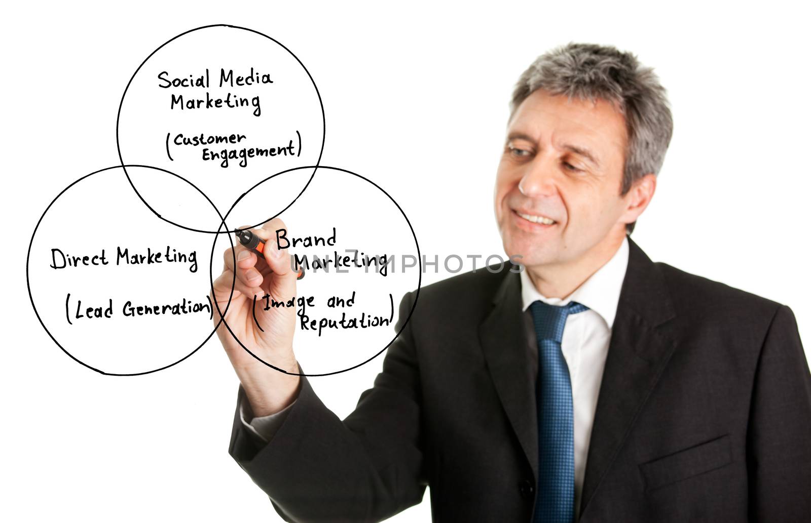 Businessman wring a marketing diagram by AndreyPopov