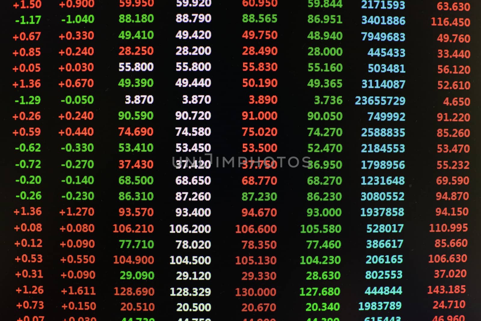 Colored stock chart ticker board on black 