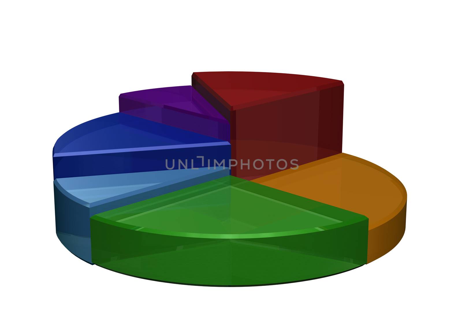 The schedule the circular chart showing lifting and business blossoming