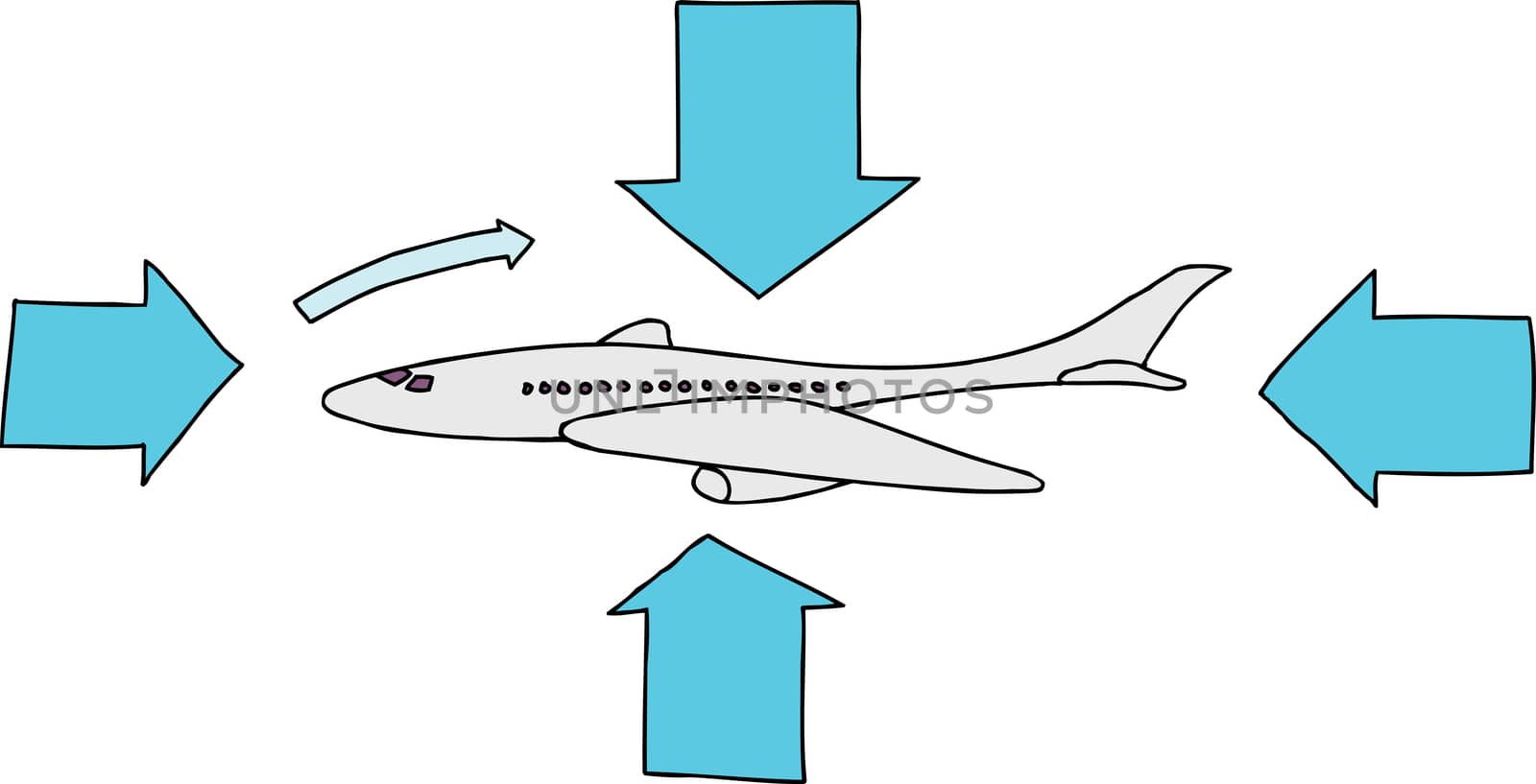 Diagram of air pressure and flow around airplane