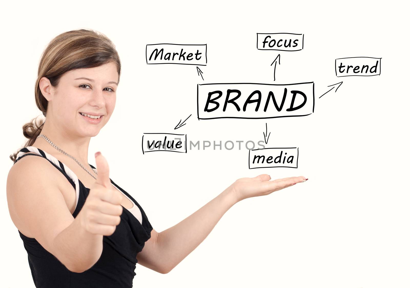 Young businesswoman introduce Brand process information concept. Isolated on white.
