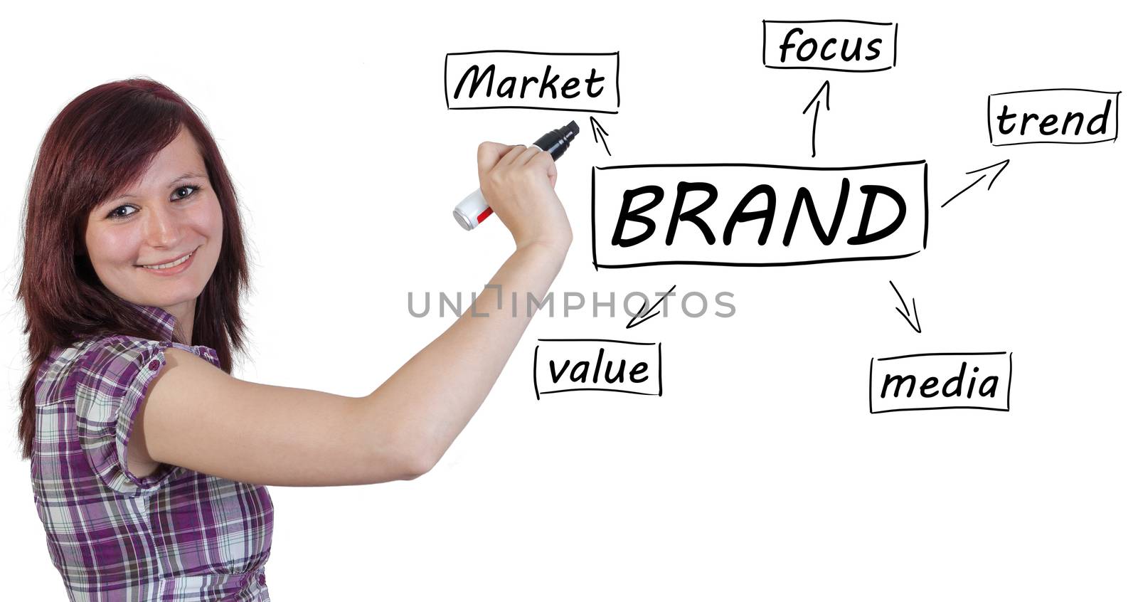 Young businesswoman drawing Brand process information concept on whiteboard. 