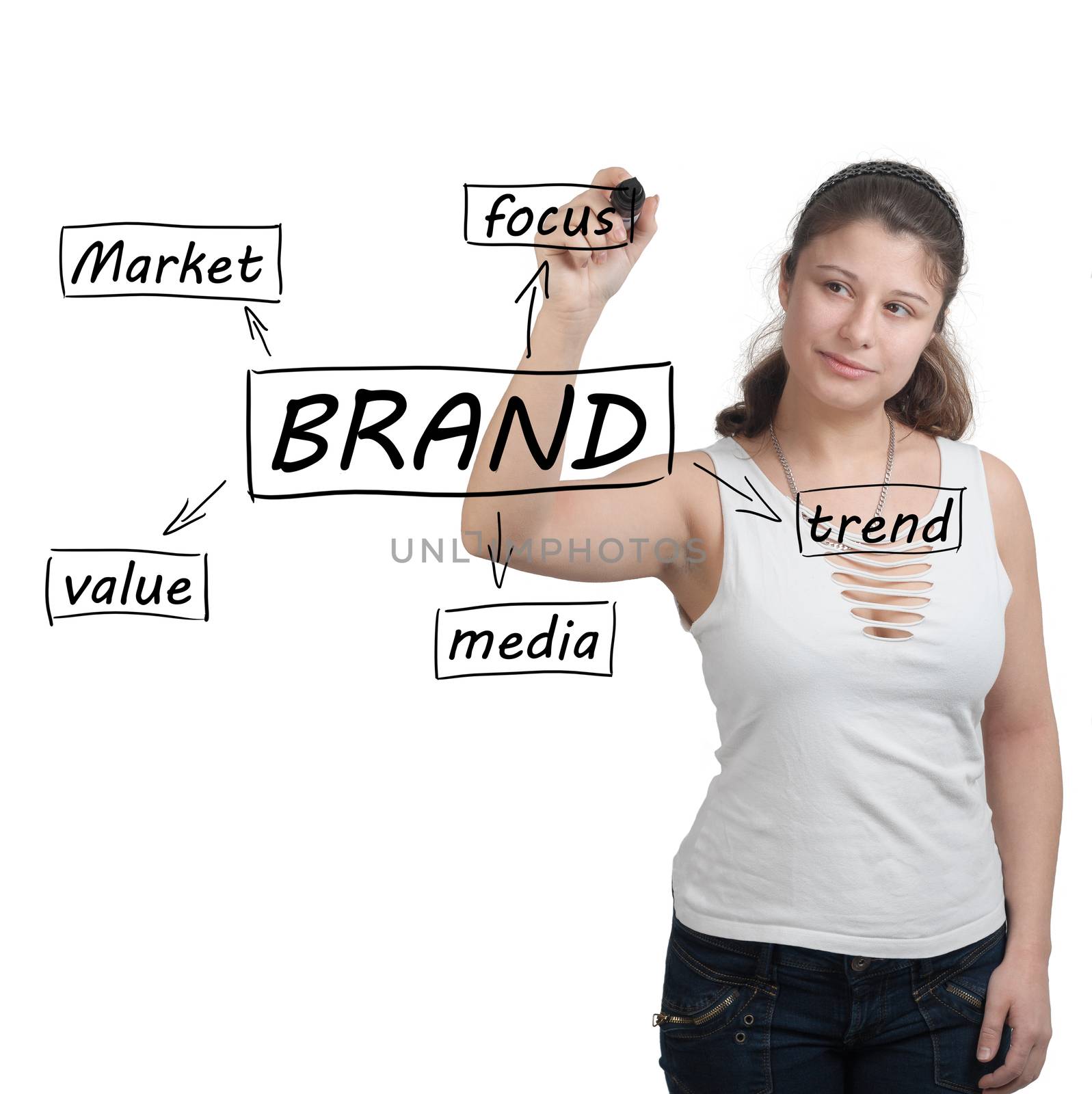 Young businesswoman drawing Brand process information concept on whiteboard. 