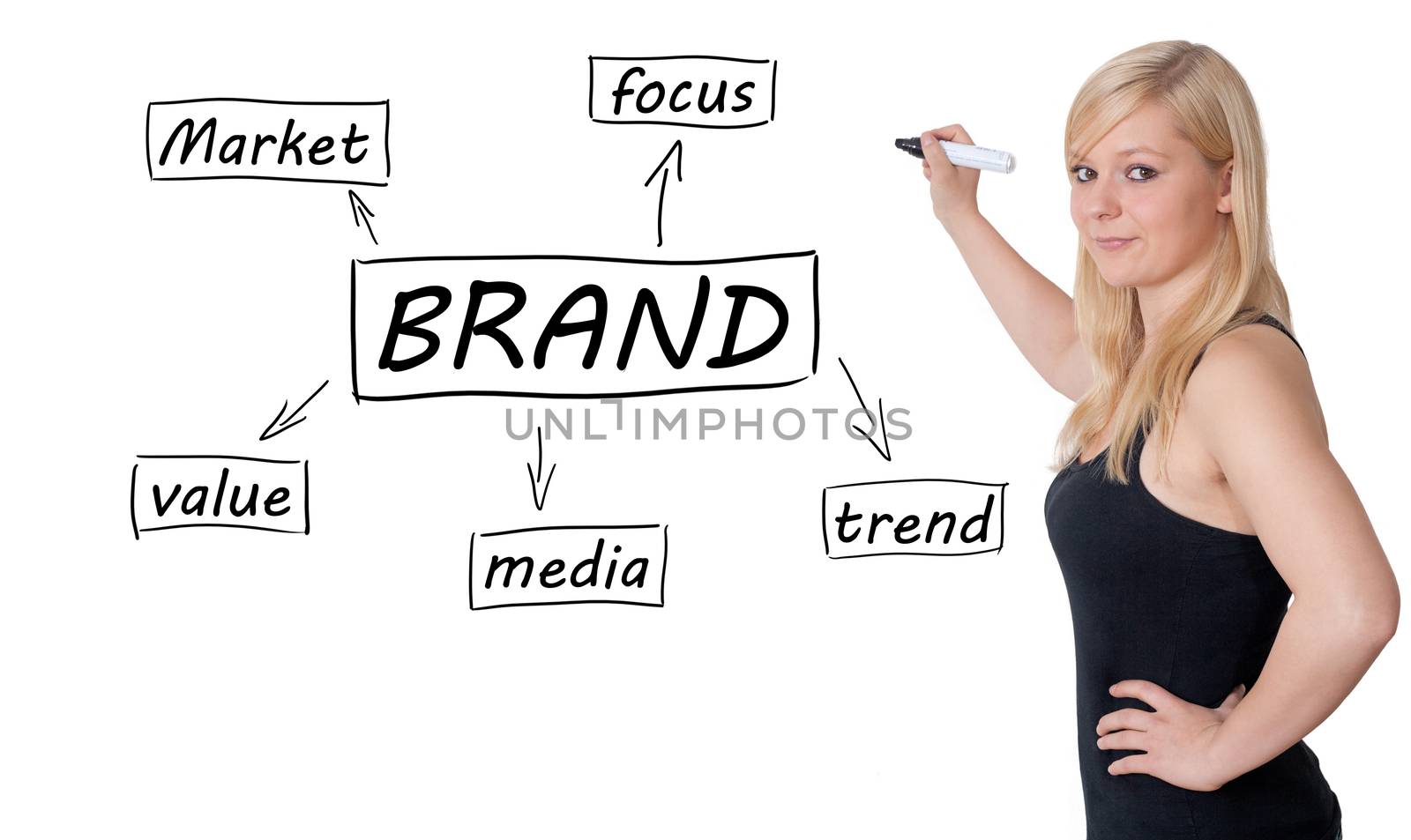 Young businesswoman drawing Brand process information concept on whiteboard. 