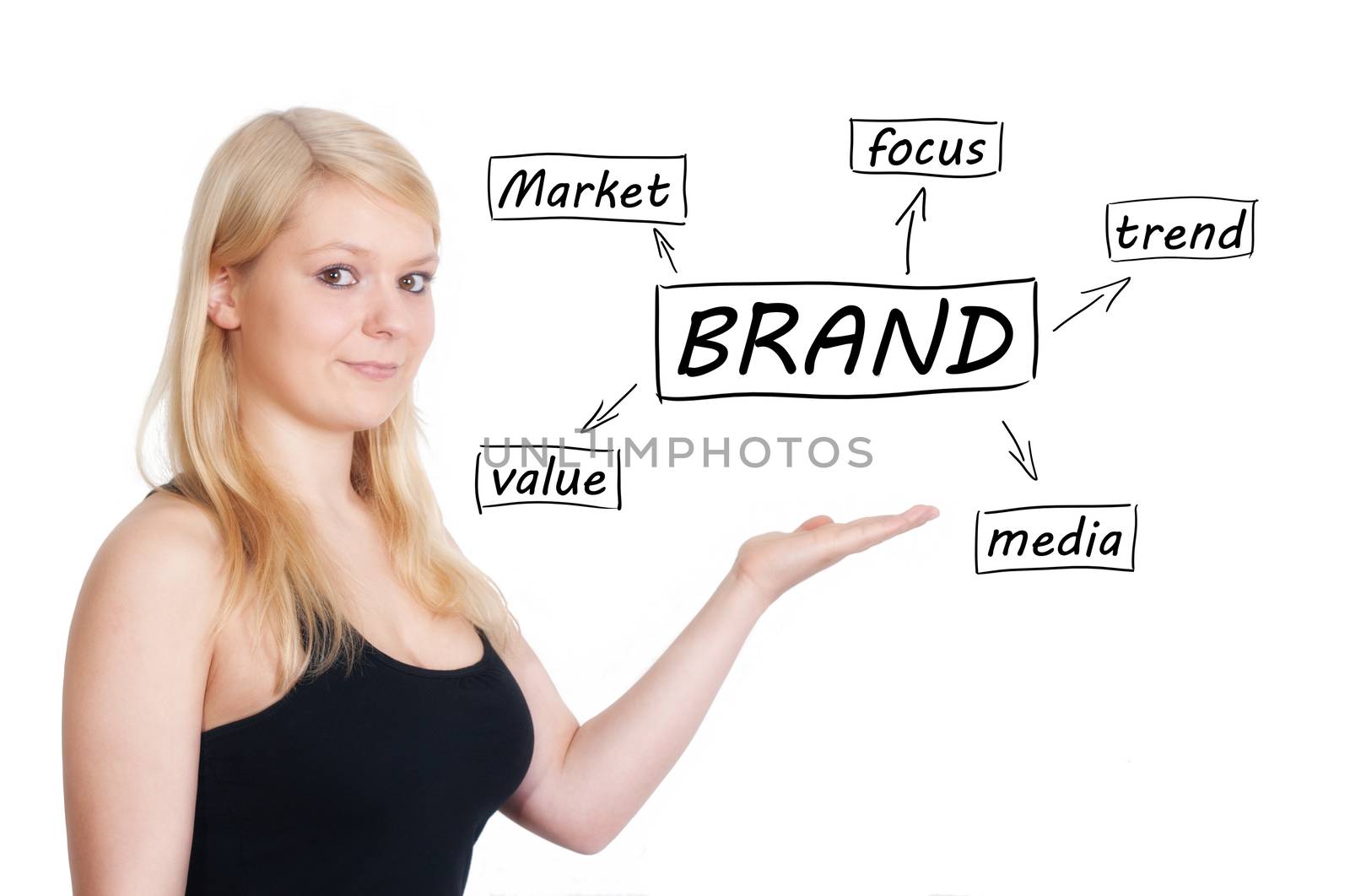 Young businesswoman introduce Brand process information concept. Isolated on white.