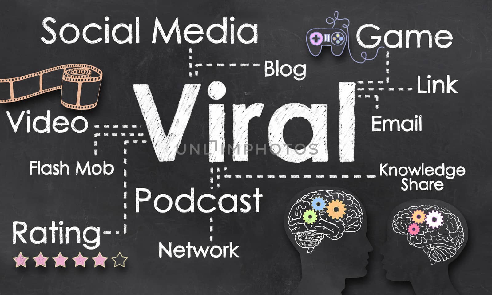 Social Media and Terms of Viral Marketing 