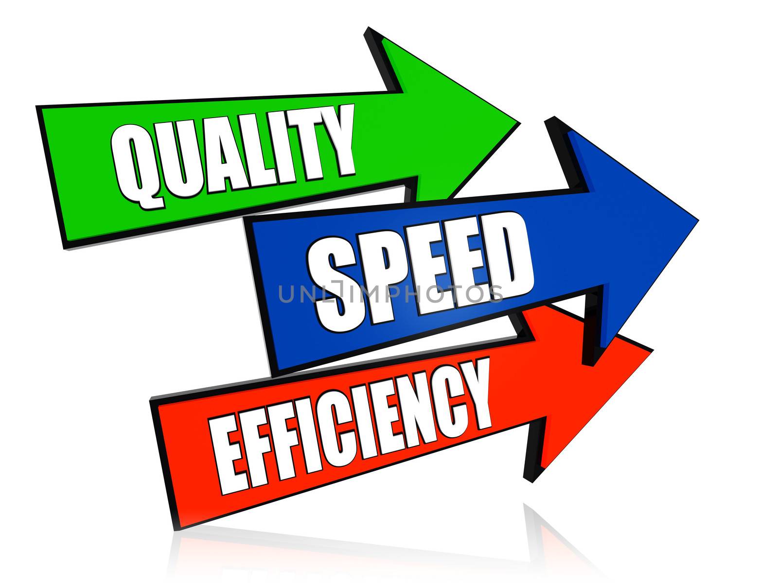quality, speed, efficiency - text in 3d arrows, business concept words
