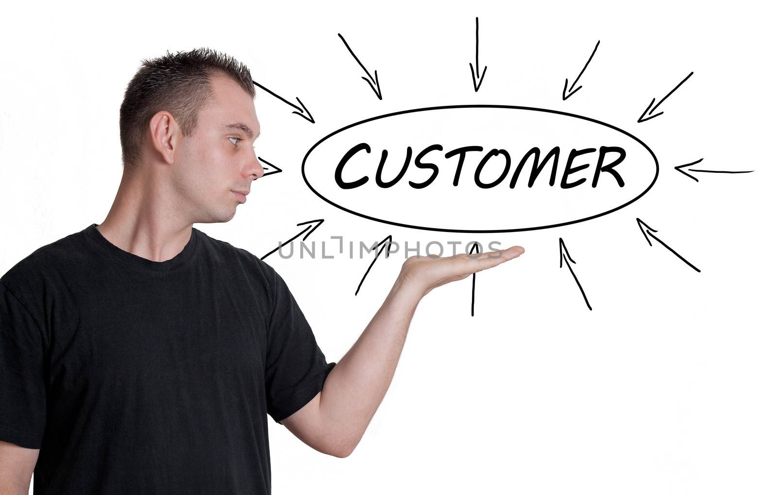 Customer process information concept by Mazirama