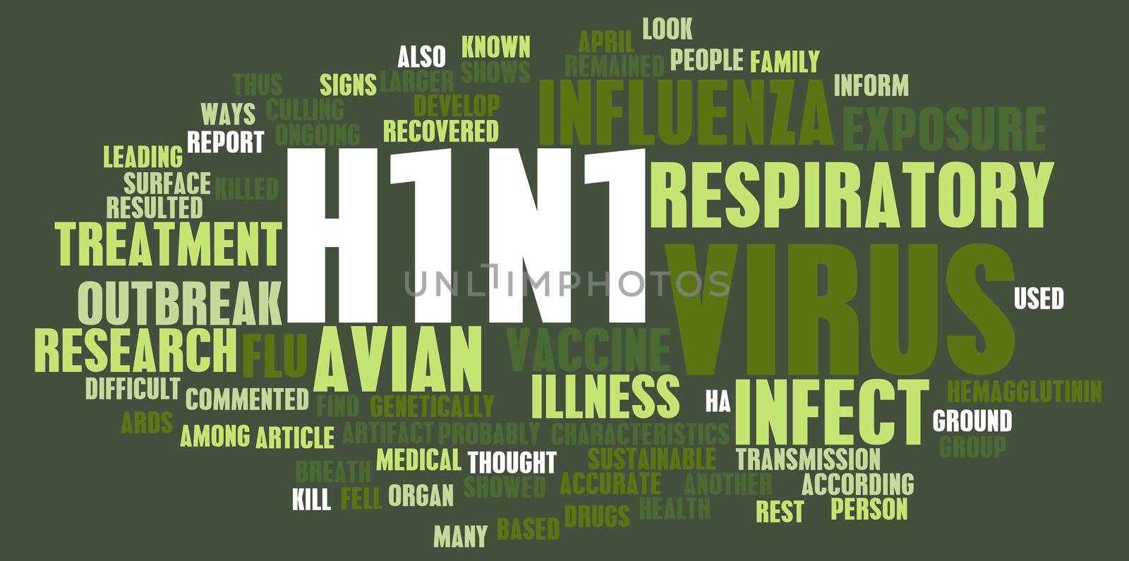 H1N1 Concept as a Medical Research Topic