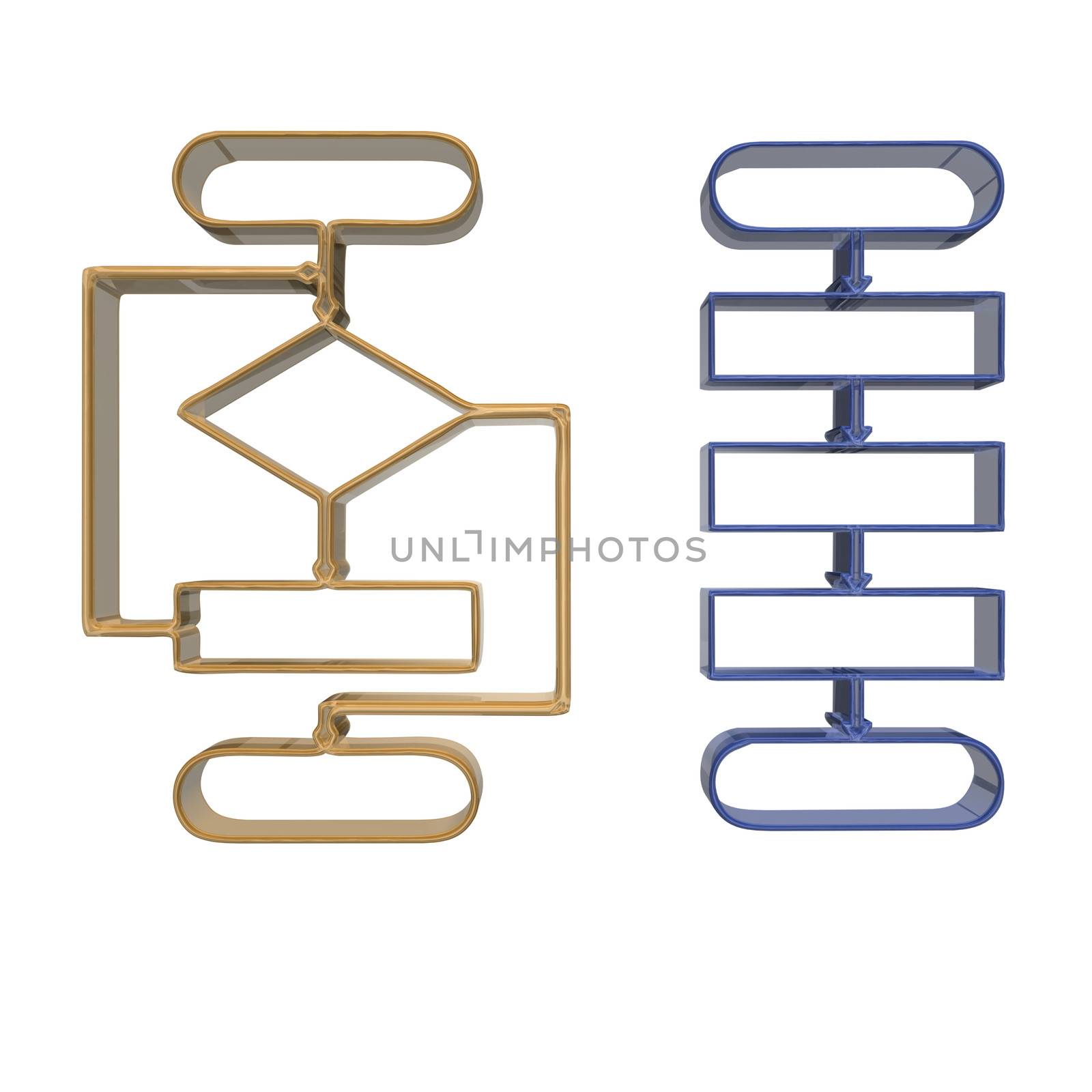 Project flow chart diagram use for programming