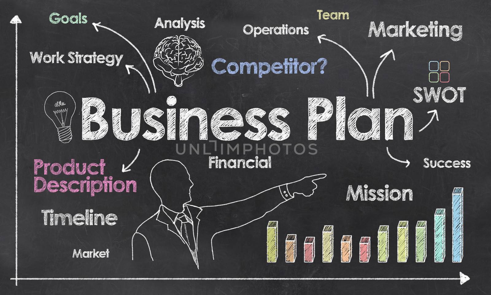 Business Plan with Creative Businessman showing Positive Growth