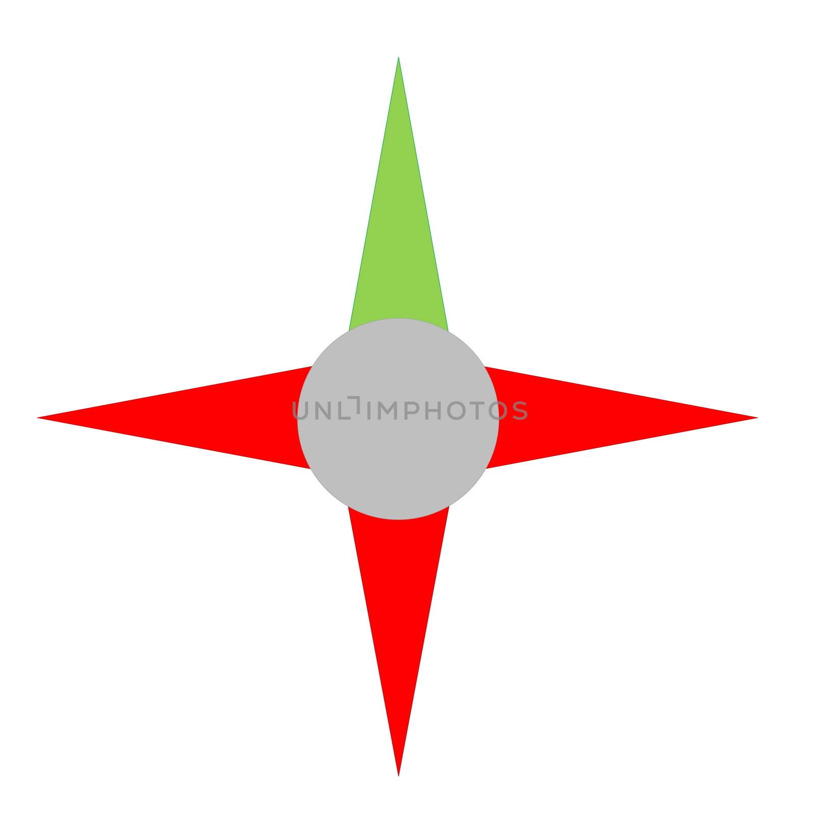 Compass with green branch to right direction and red for others in white background