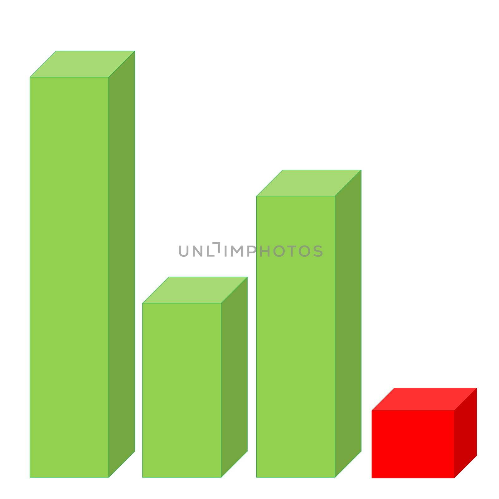 Statistic graph with big green bars and last red one that fell down in white background