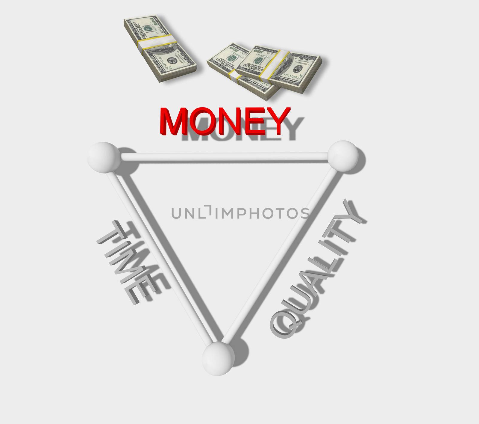 time, quality and money by vitanovski