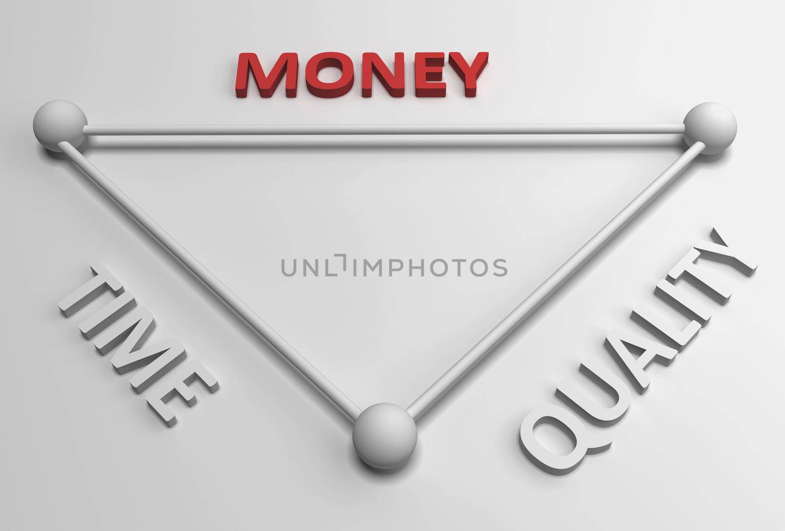 Time, quality and money by vitanovski