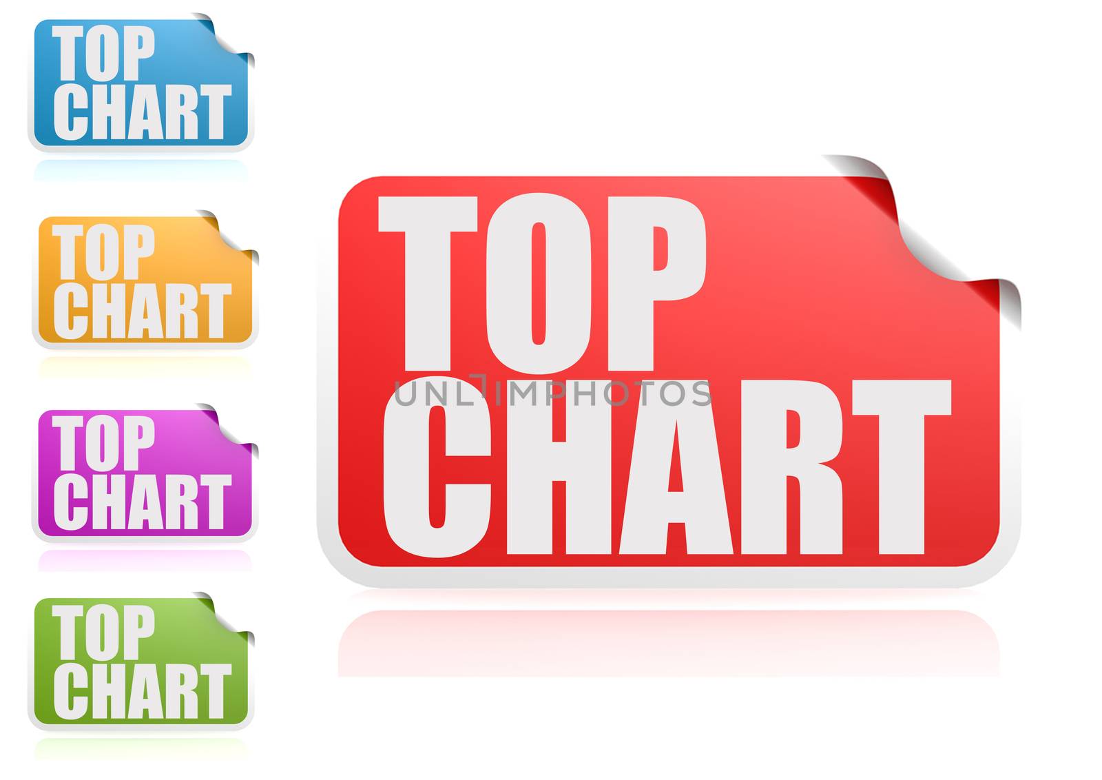Top chart label set by tang90246
