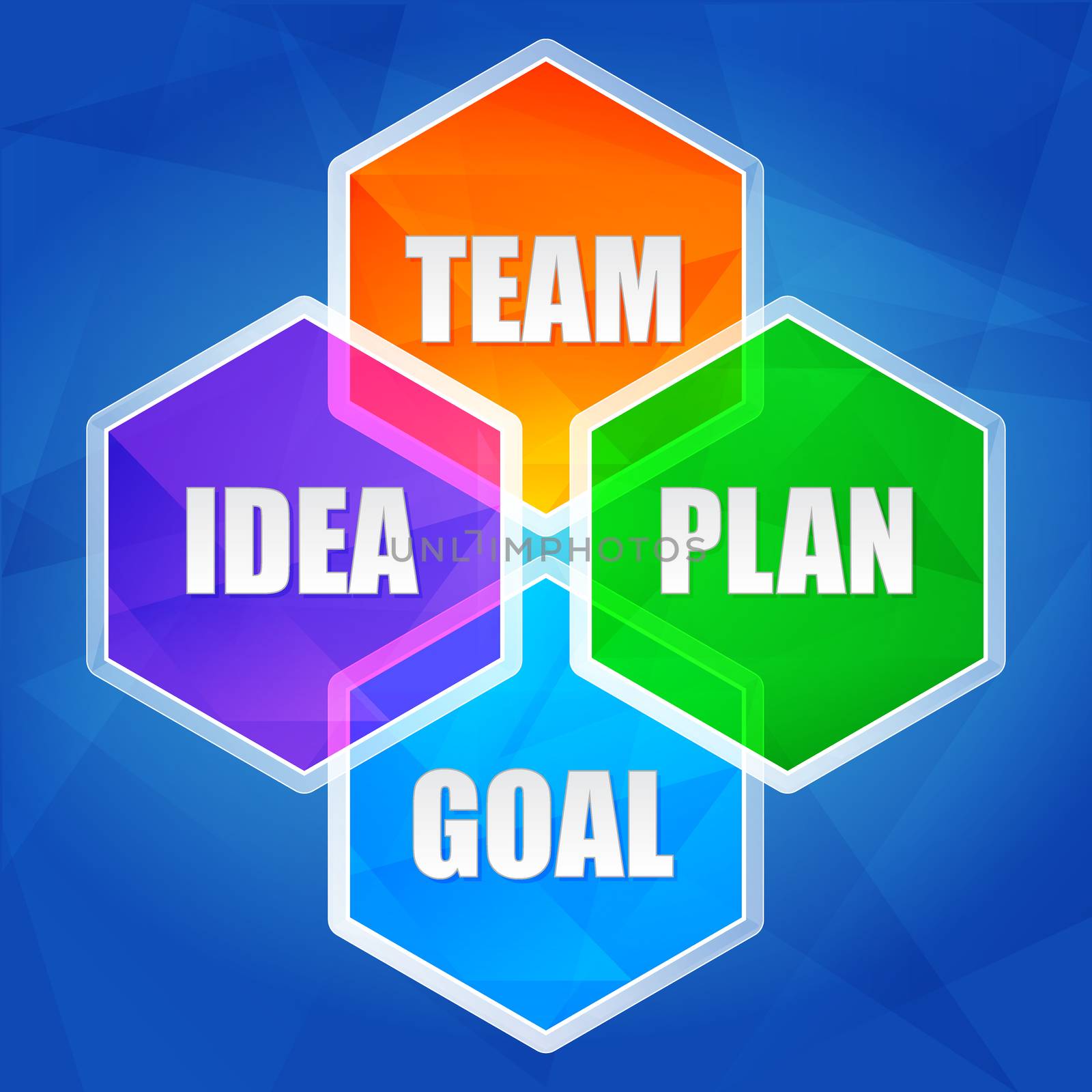 idea, team, plan, goal - business growth concept words in color hexagons over blue background, flat design