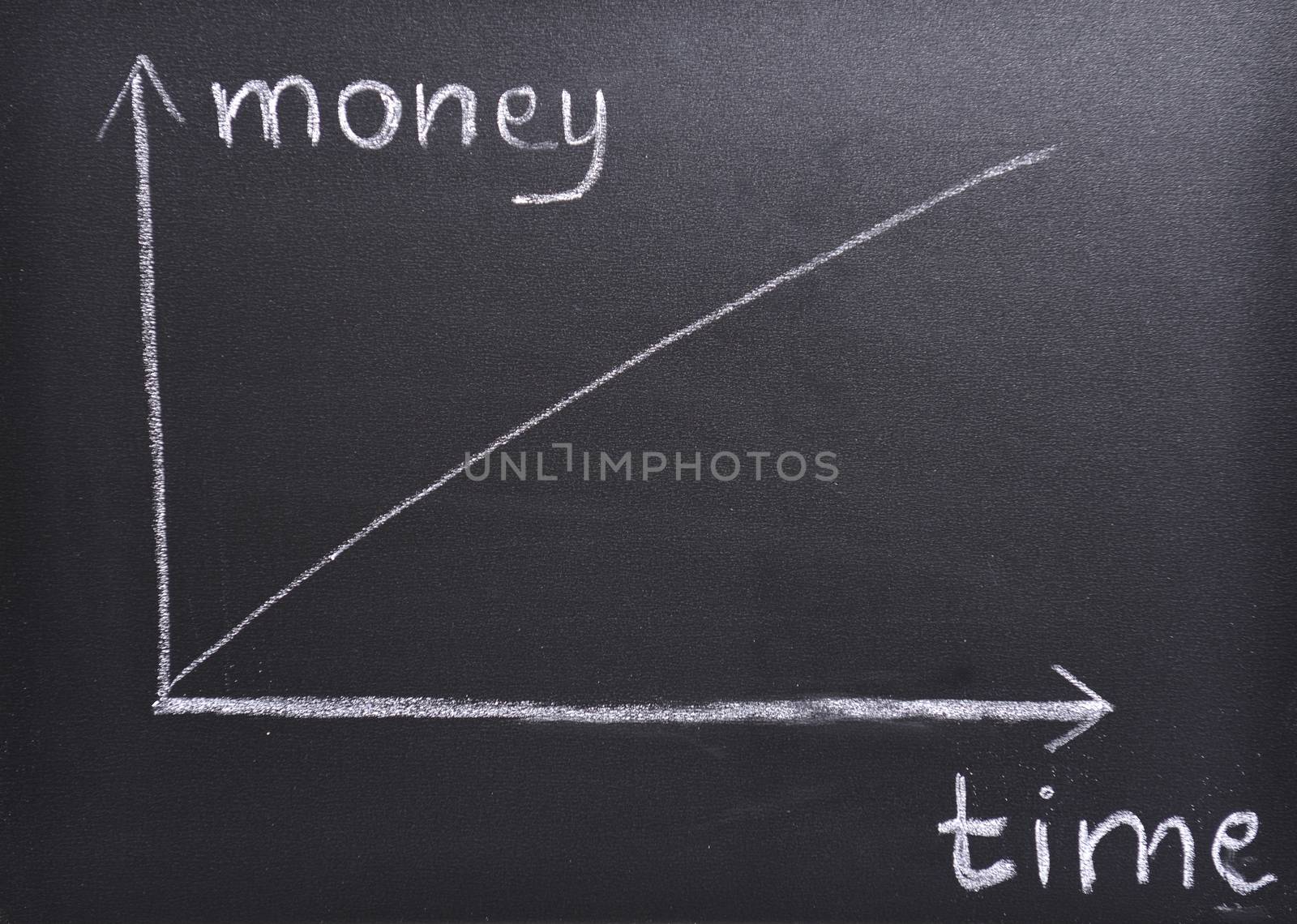 Graph of growth of money on a black school board
