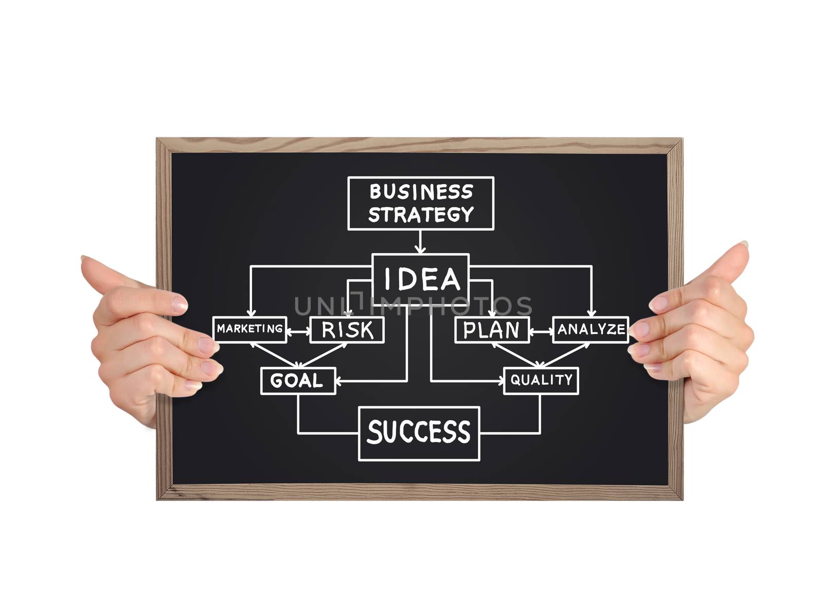 hands holding blackboard with business plan on a white background