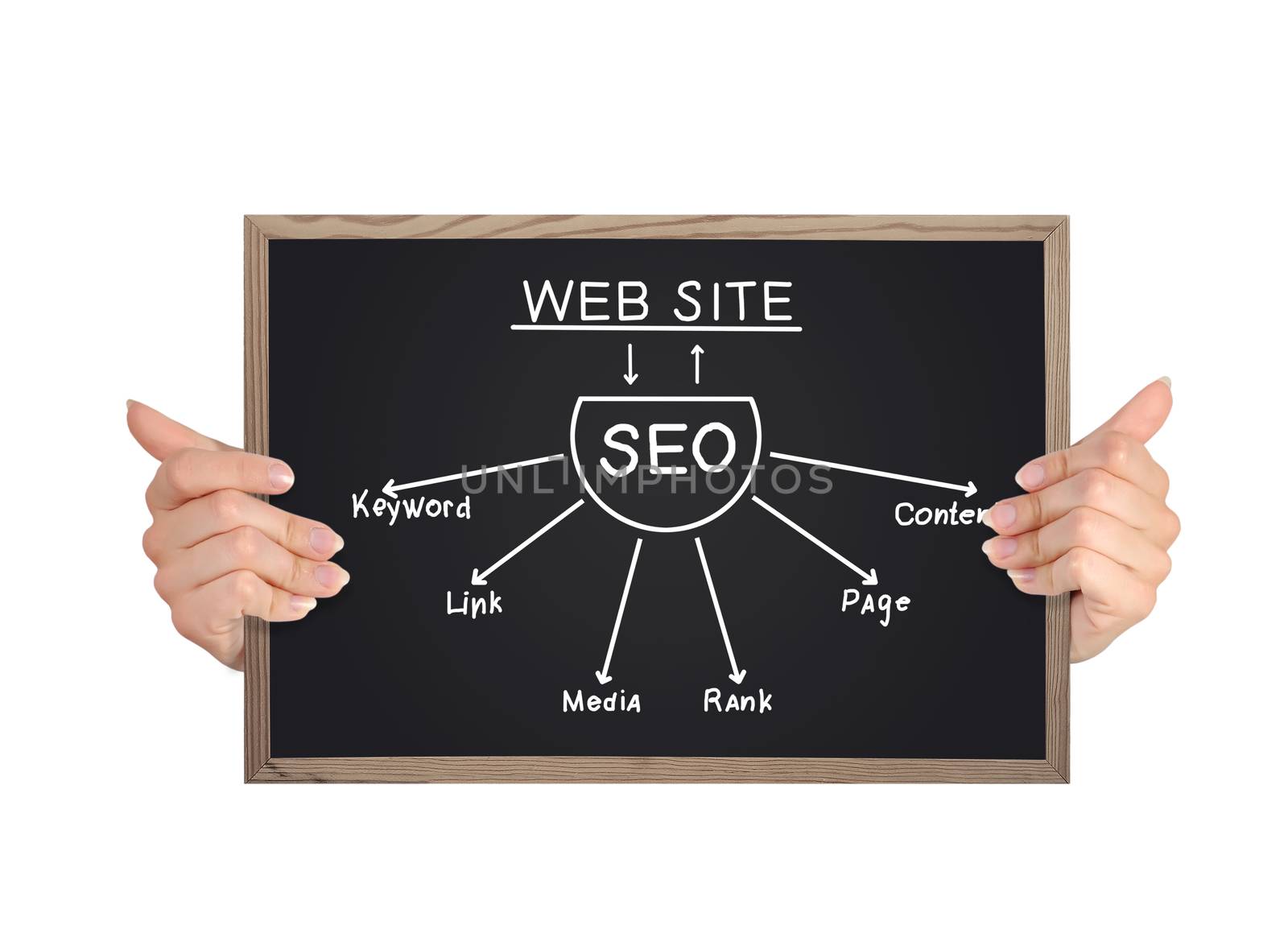 blackboard with seo scheme by vetkit