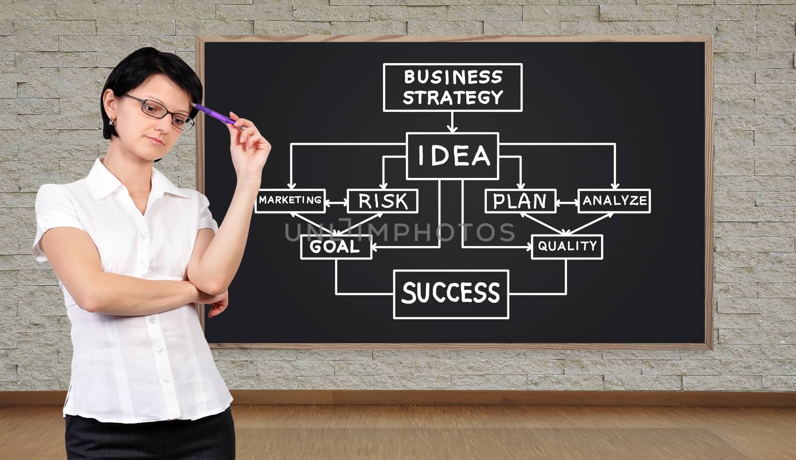 thinking businesswoman and big blackboard with business concept