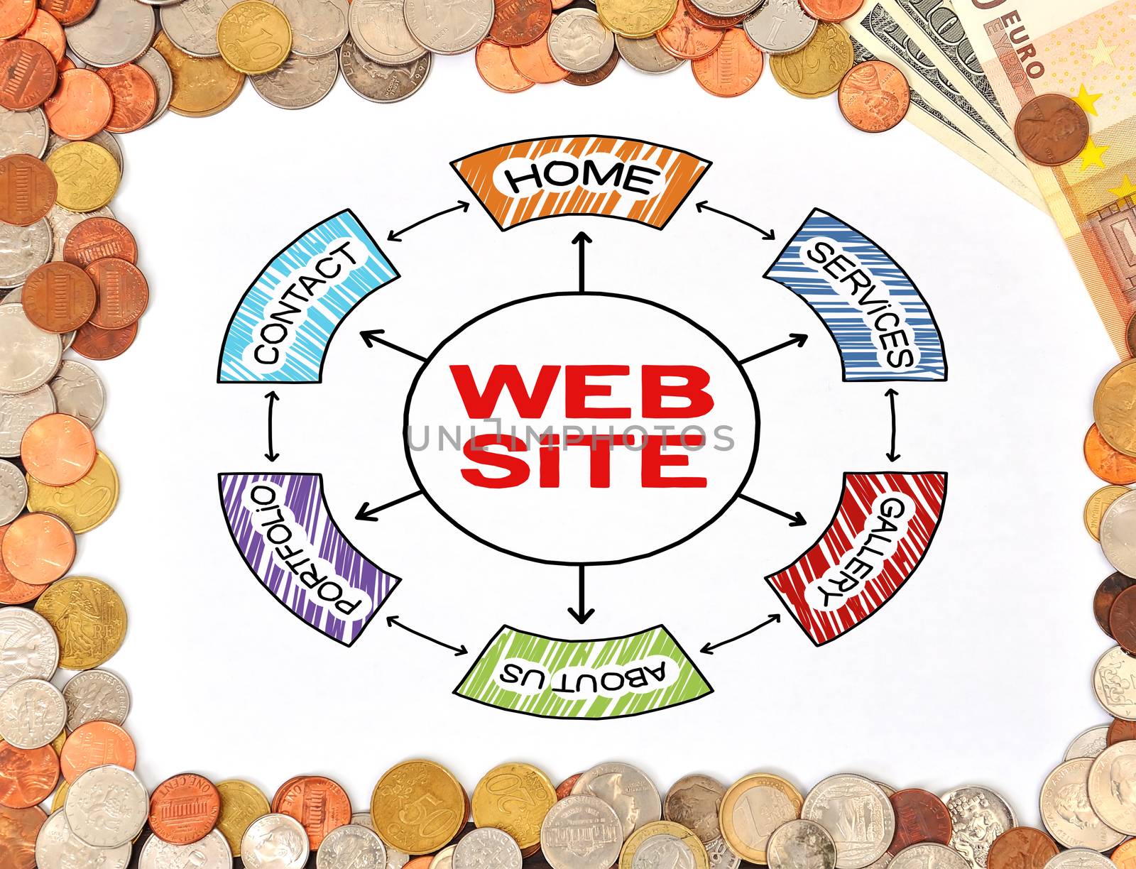 web site and money by vetkit