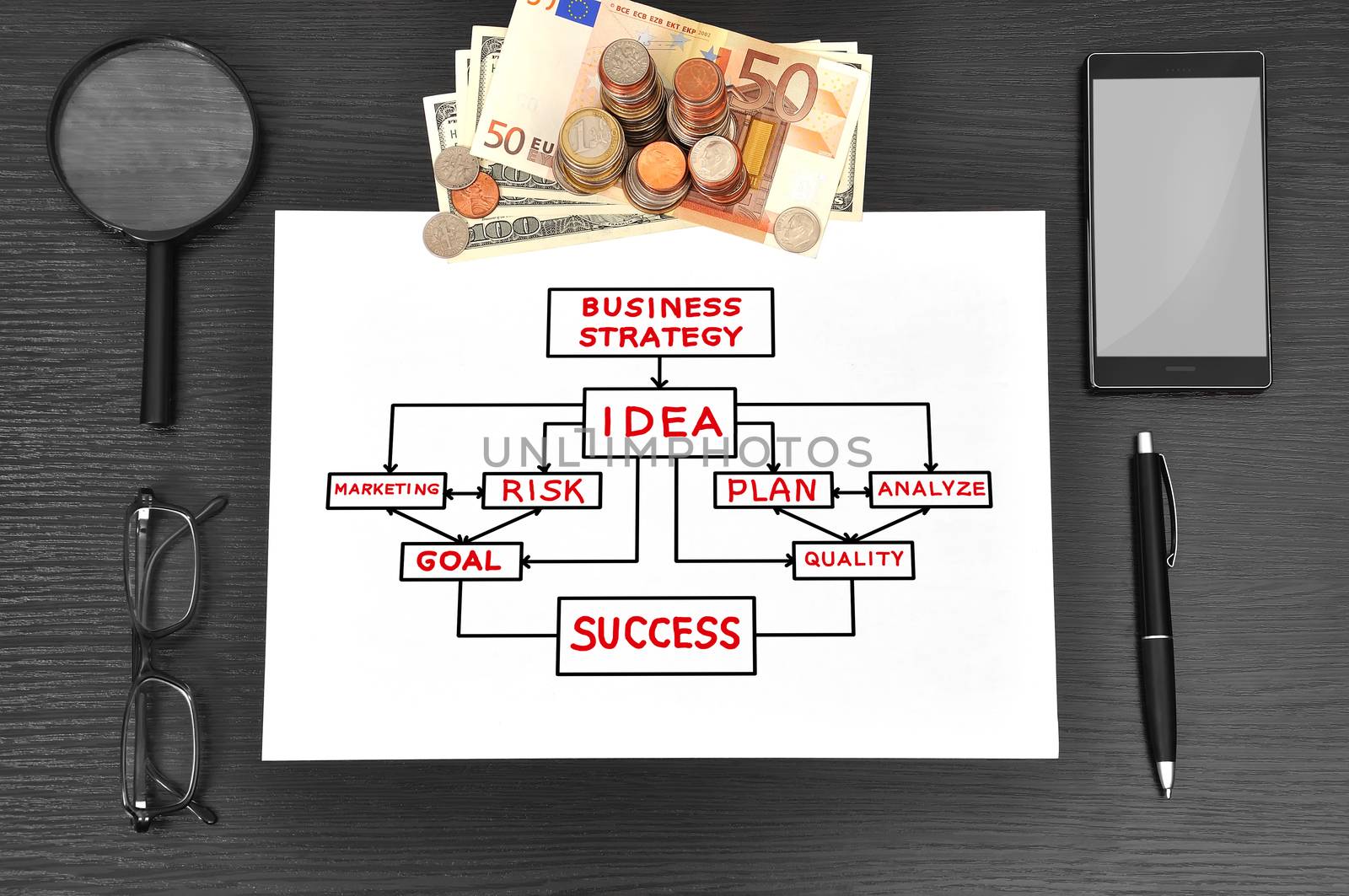 paper with business plan and business object on table