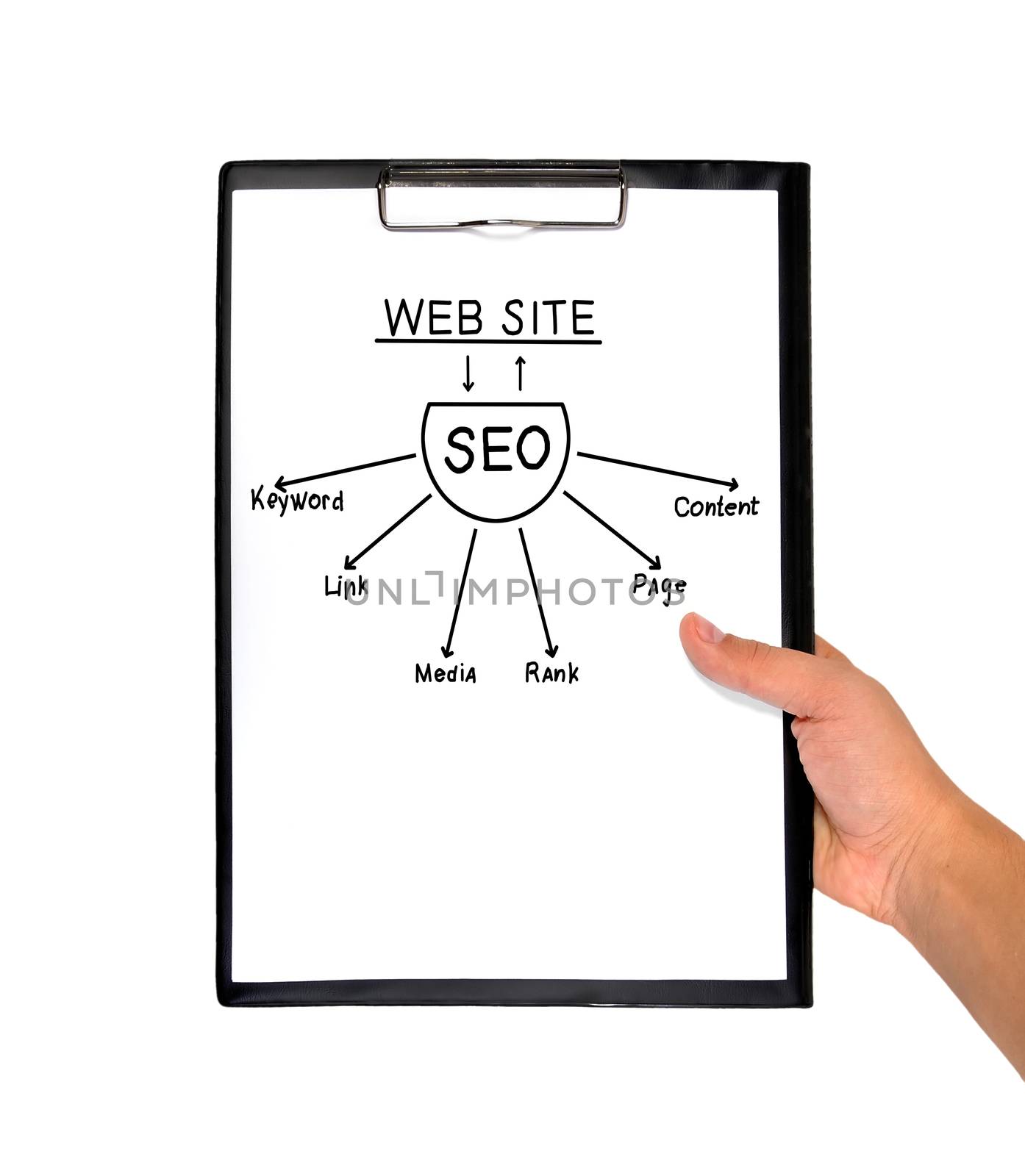 hand holding clipboard with seo scheme on a white background