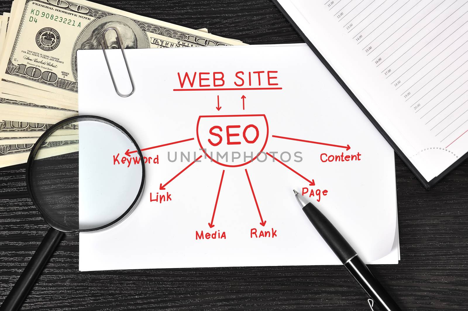 poster with seo scheme by vetkit