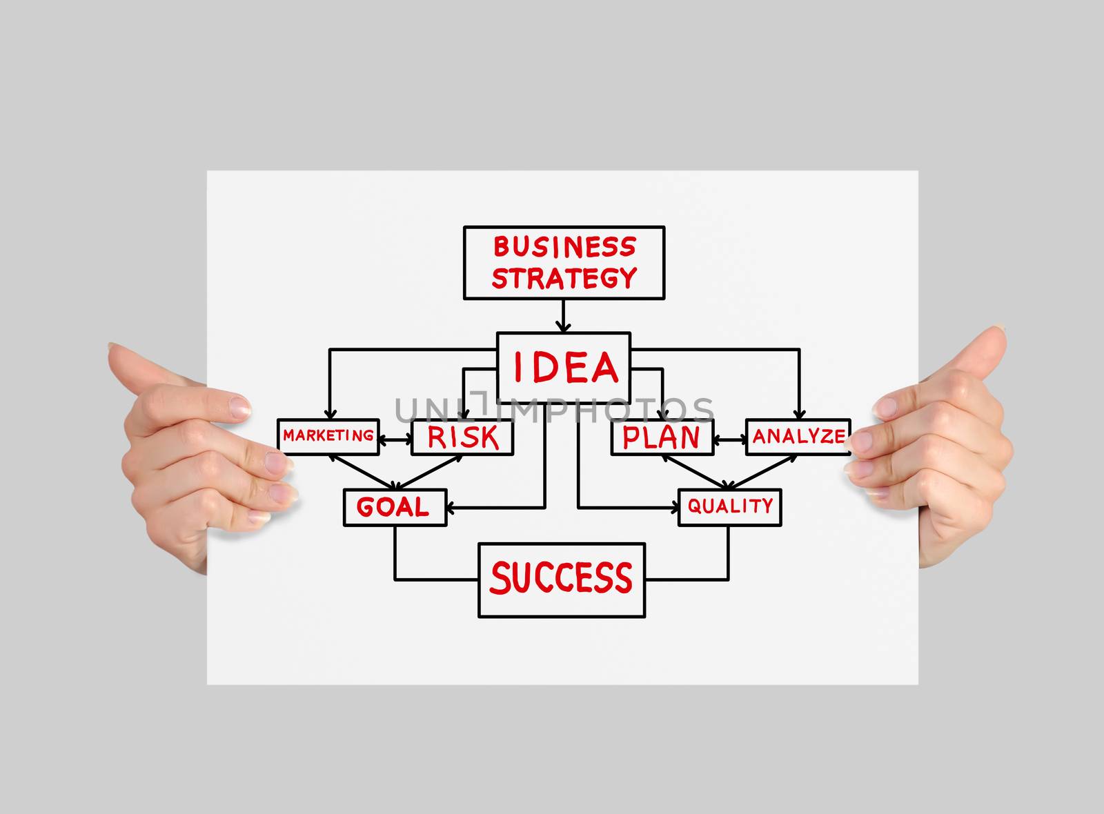 poster with business strategy in hands on a gray background