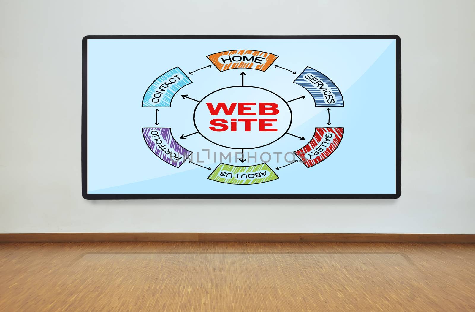 web site on wall by vetkit
