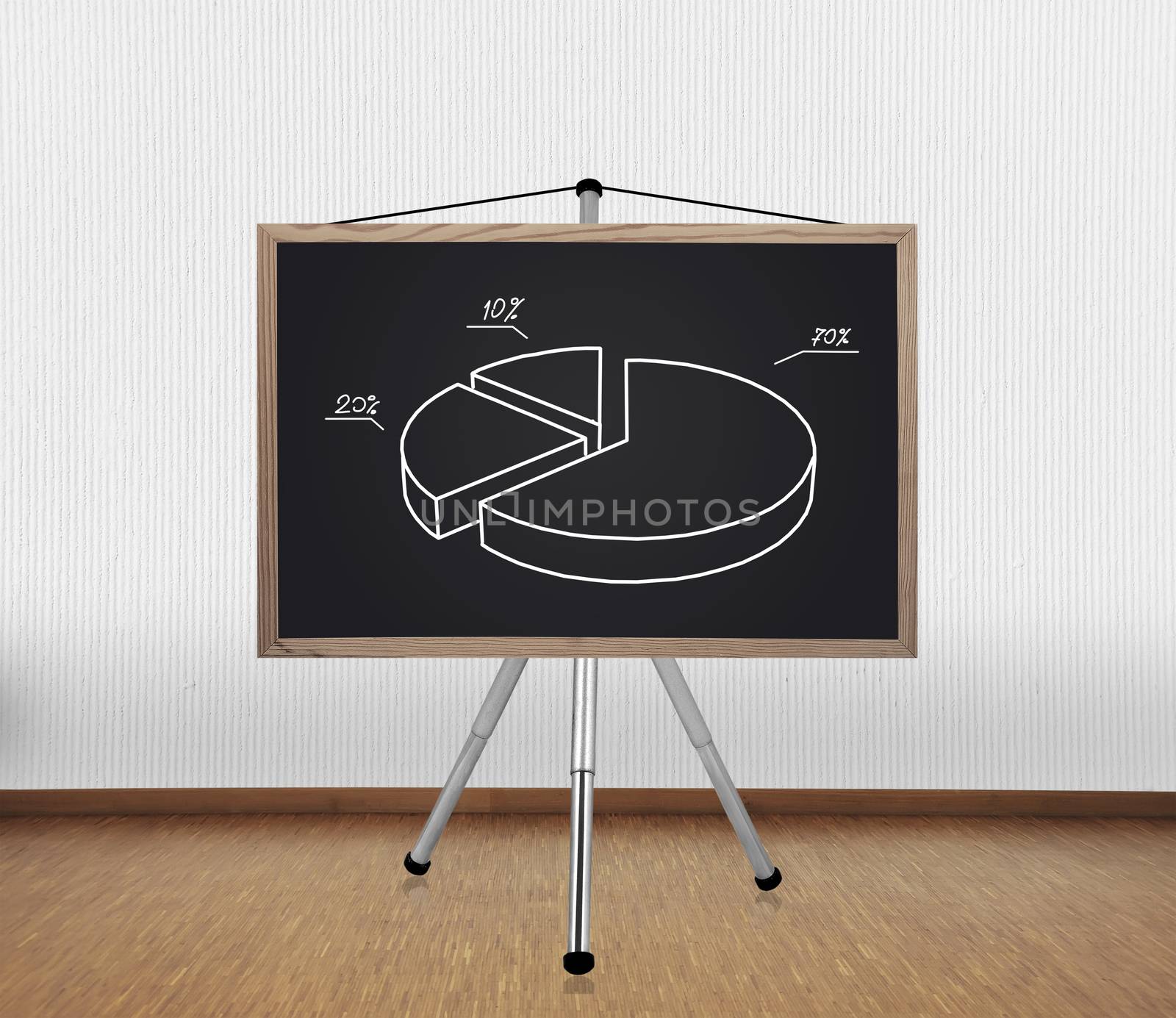blackboard on tripod with drawing business chart