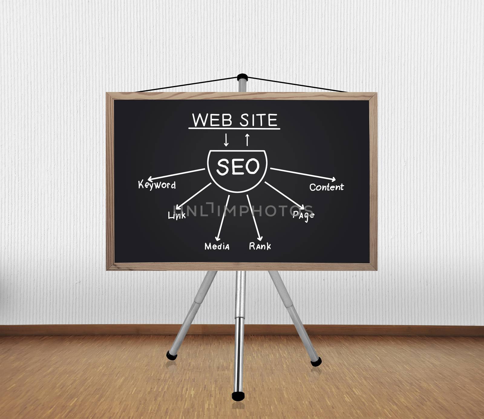 blackboard with drawing seo scheme on tripod standing in office