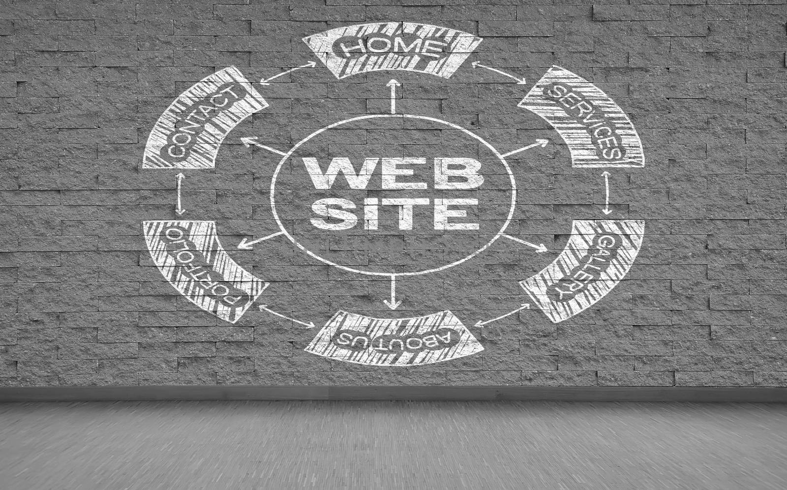 drawing website on gray brick wall