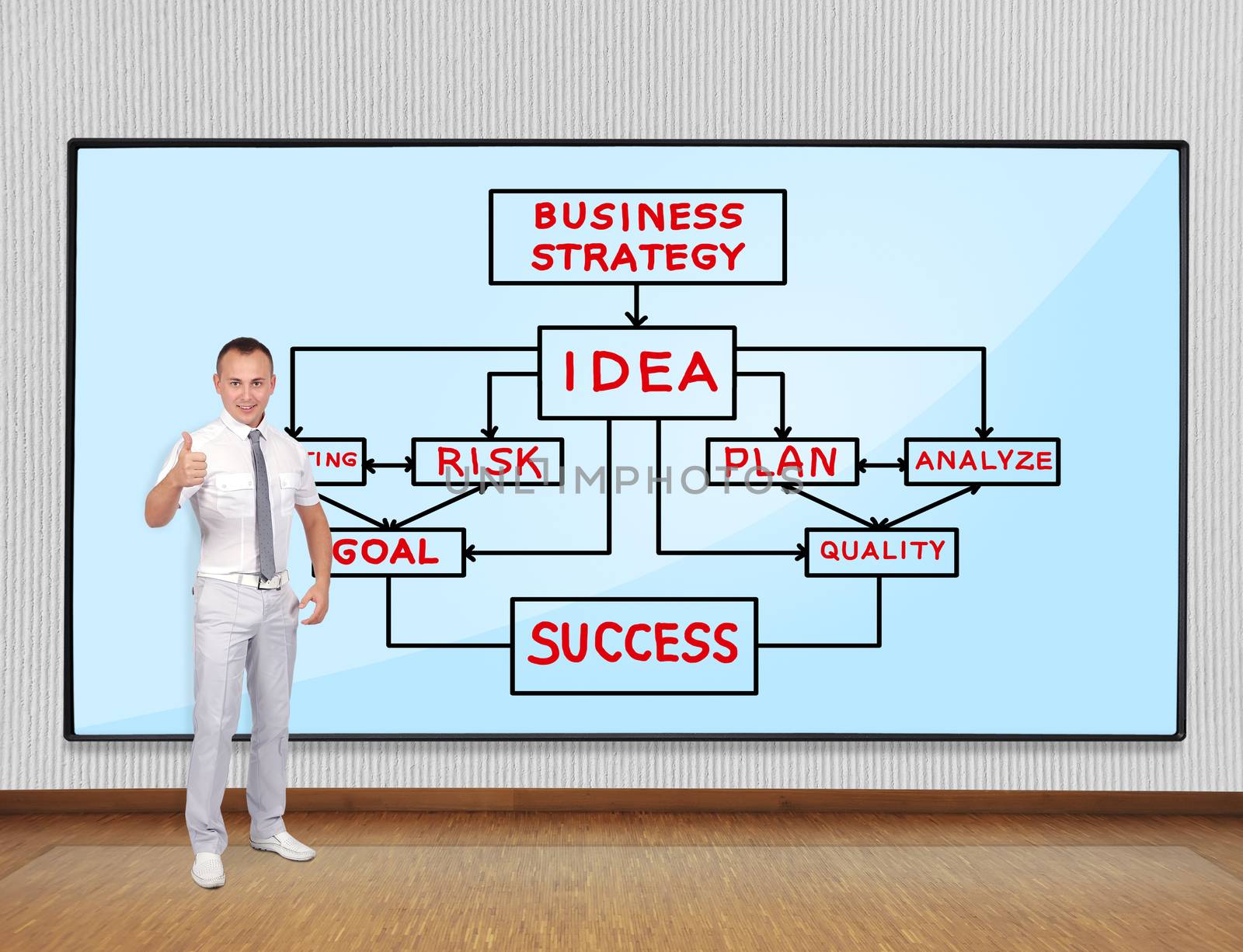 businessman showing thumb up and screen with business plan