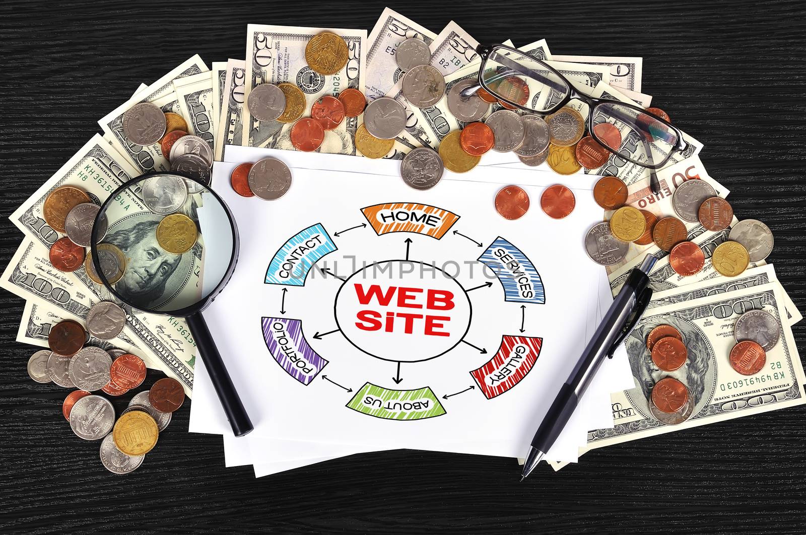 money on table and paper with website scheme